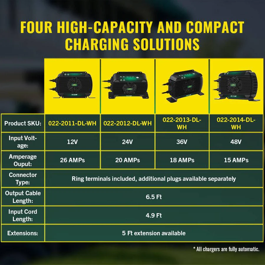 PowerPlus 12V 26 Amp Battery Charger and Maintainer - Image 8